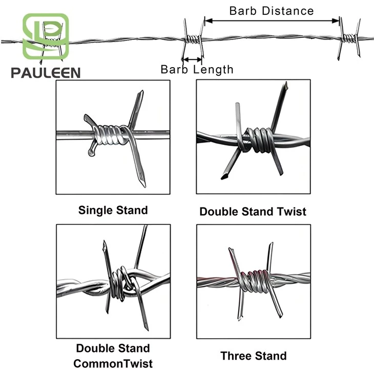 Barb Wire Barb Wire