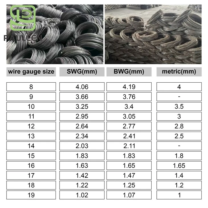 Black Binding Wire suppliers