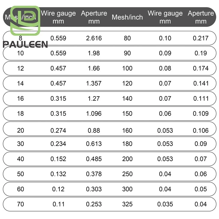 Phosphor Copper Wire Mesh suppliers